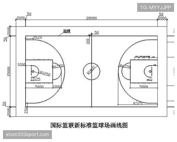 作为新手一定要懂的篮球场边线规则及其判罚方法