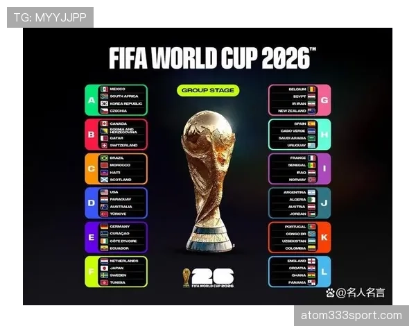 2026世界杯规则下如何晋级32强