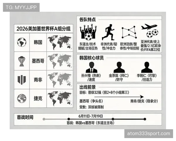世界杯A组墨西哥球迷热议韩国与捷克